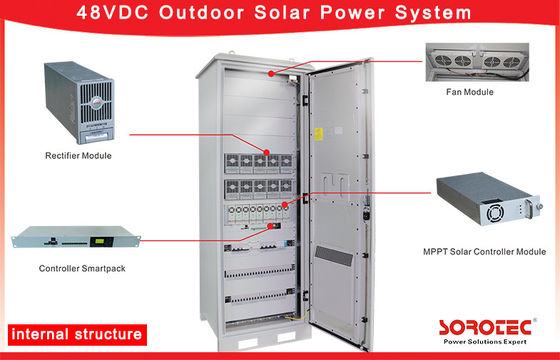 کنترل ریزپردازنده MCU سیستم خورشیدی هیبریدی 48V DC SHW48500 کنترل نیروگاه ها