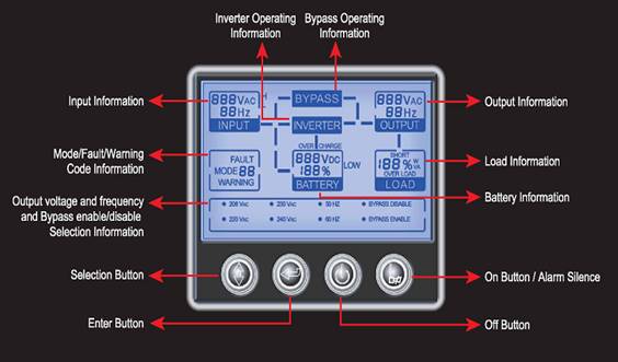 60HZ 0.7 ضریب توان برج 6KVA / 4800W 10KVA / 8000W رک UPS قابل نصب HP9316C 10KR